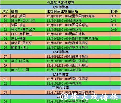 深入解析世界杯比分走势及其影响因素