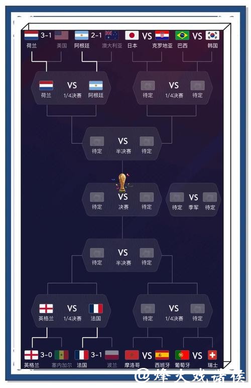 深入探讨世界杯比分预测分析策略 深入探讨世界杯比分预测分析策略