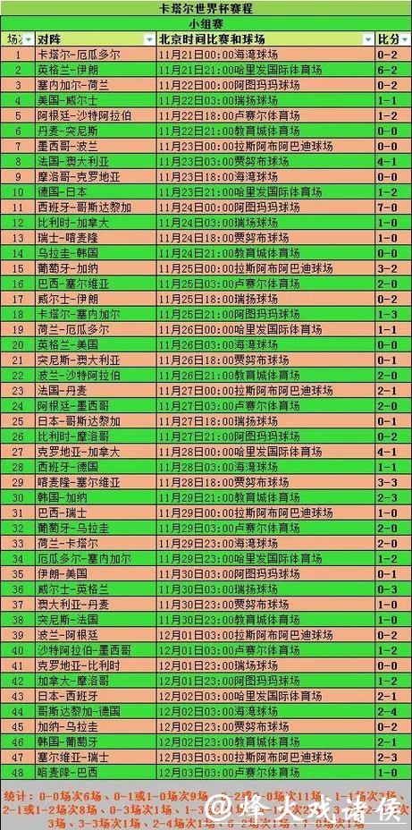 全面解析世界杯赛事比分统计数据 全面解析世界杯赛事比分统计数据