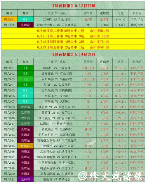 全面解读世界杯投注玩法分析 全面解读世界杯投注玩法分析