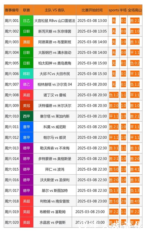 世界杯竞彩平台优势深度比较