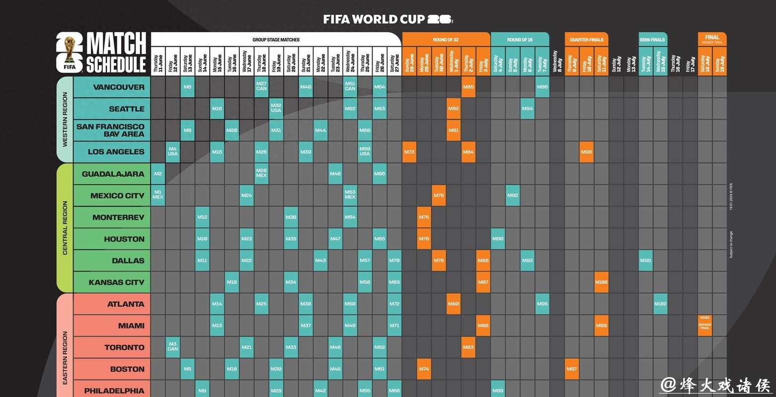 2026年世界杯投注全攻略解析