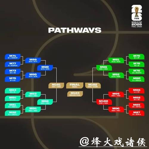 2026世界杯小组赛赛程全面分析