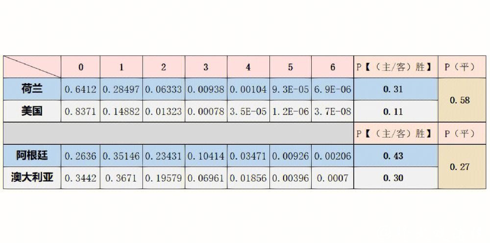 深入解读世界杯球队胜率分析
